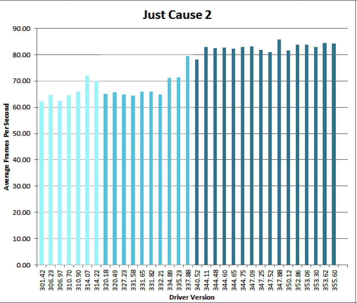Just Cause 2