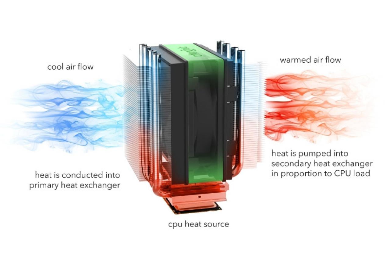 [24/08/2015] Phononic Hex 1.0: Silvercore soll CPU-Kühler revolutionieren (4)