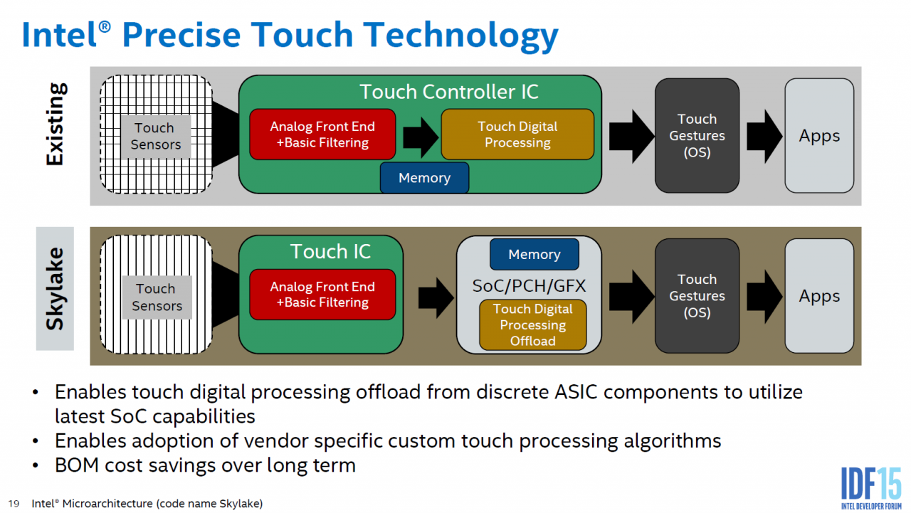 [21/08/2015] Precise Touch 1