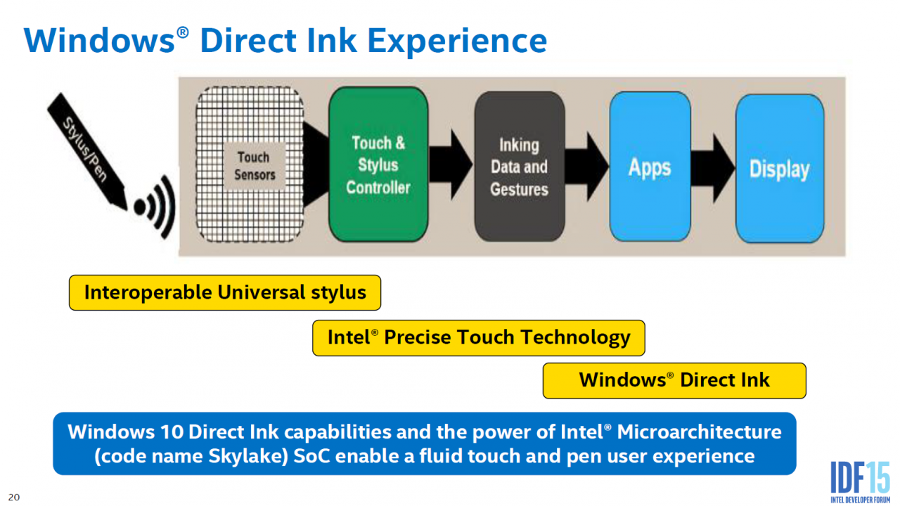 [21/08/2015] Precise Touch 2