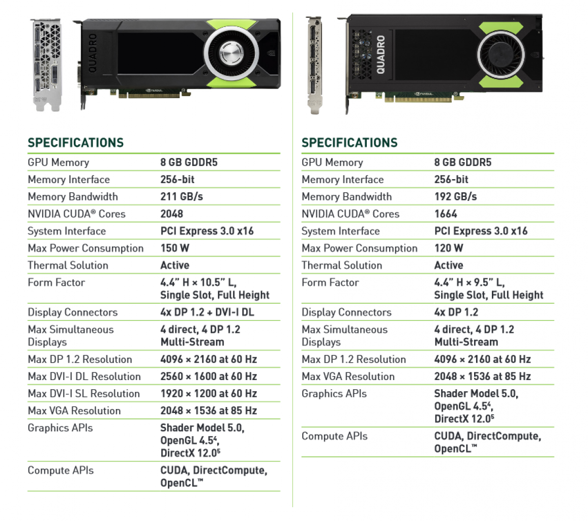 [12/08/2015] Quadro M5000 & M4000: Grobe Spezifikationen