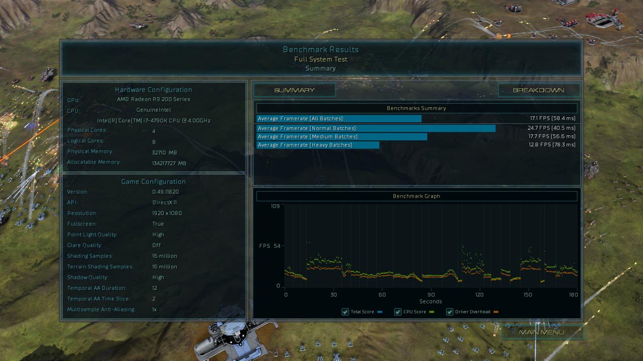 [17/08/2015] Ashes of the Singularity - Benchmark-Ergebnisse Direct X 11, 1080p, R9 280X