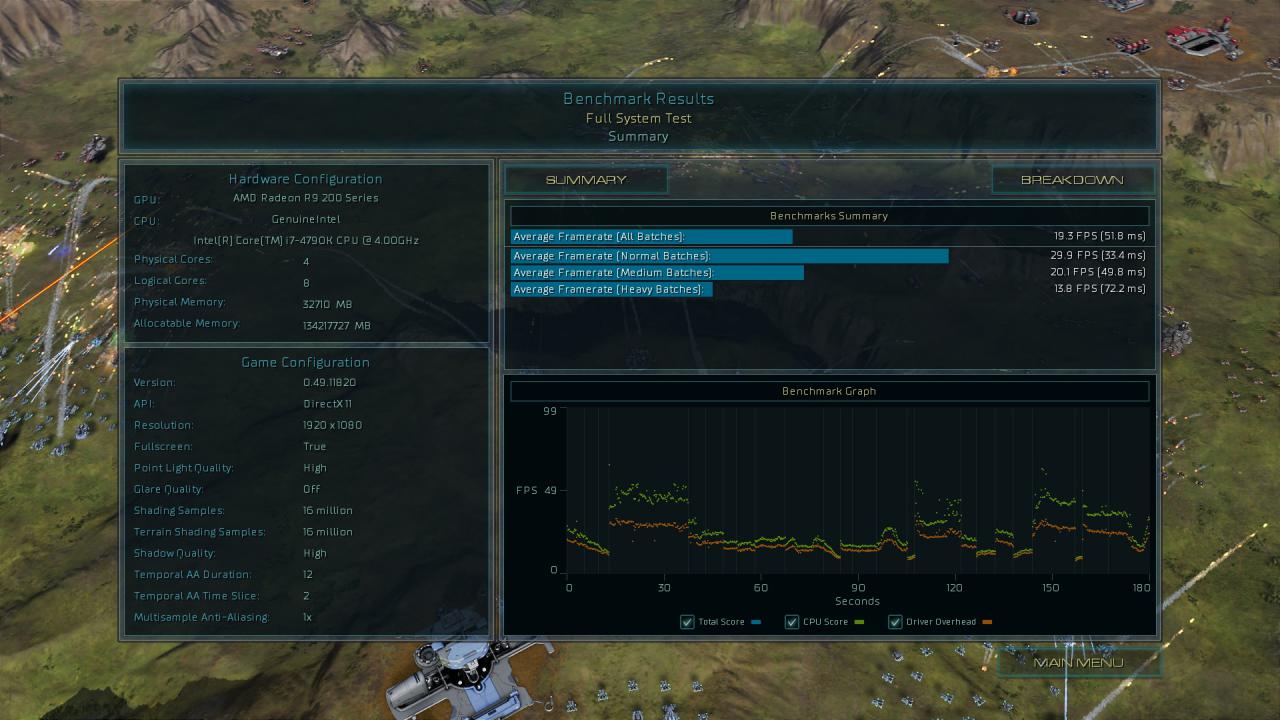 [17/08/2015] Ashes of the Singularity - Benchmark-Ergebnisse Direct X 11, 1080p, R9 290X