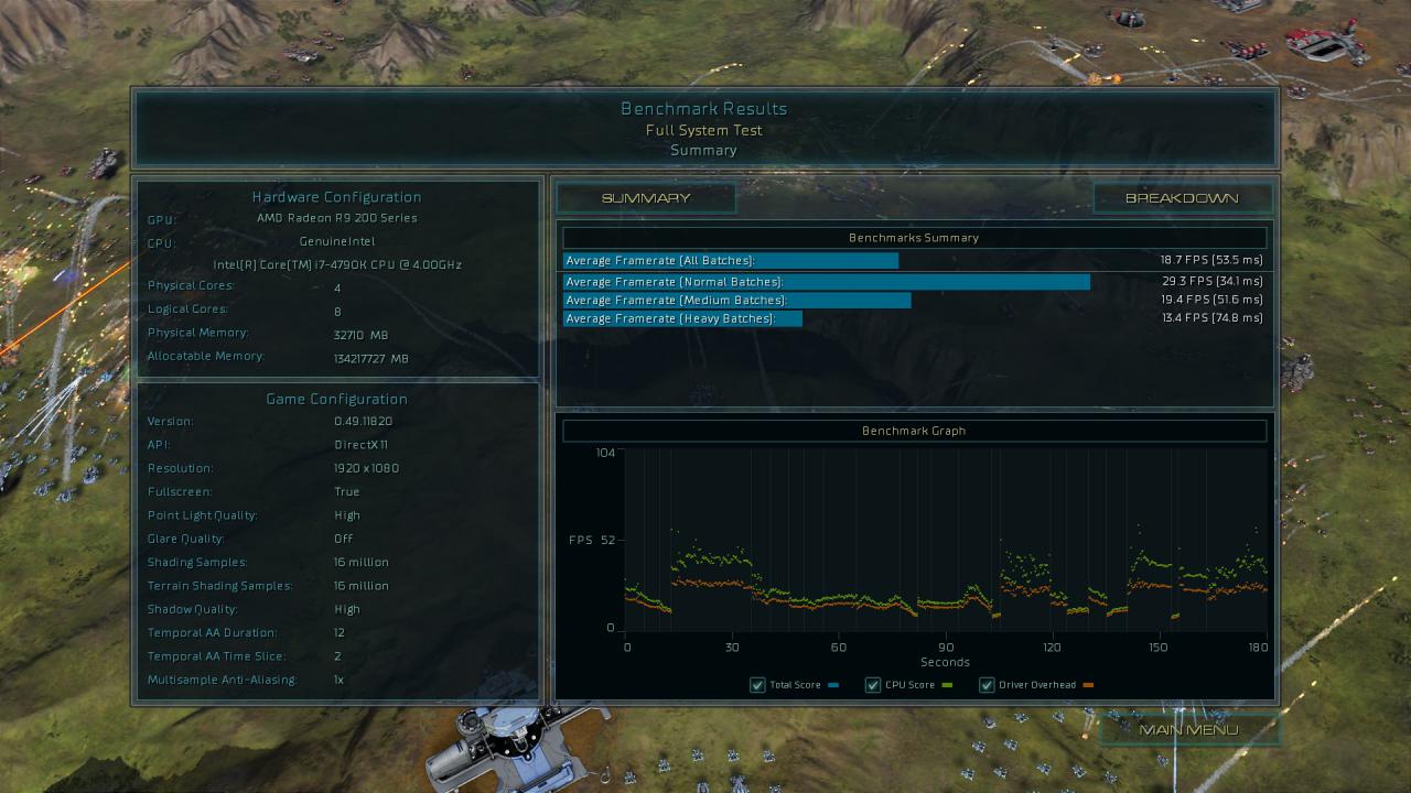 [17/08/2015] Ashes of the Singularity - Benchmark-Ergebnisse Direct X 11, 1080p, R9 290