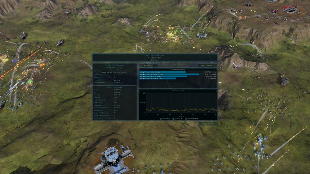 [17/08/2015] Ashes of the Singularity - Benchmark-Ergebnisse Direct X 11, 2160p, R9 290