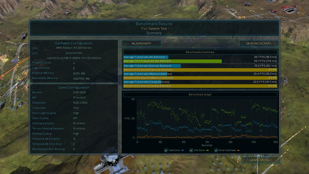 [17/08/2015] Ashes of the Singularity - Benchmark-Ergebnisse Direct X 12, 1080p, R9 290