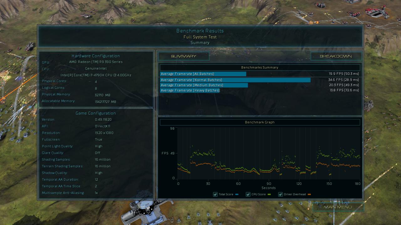 [17/08/2015] Ashes of the Singularity - Benchmark-Ergebnisse Direct X 11, 1080p, R9 390X