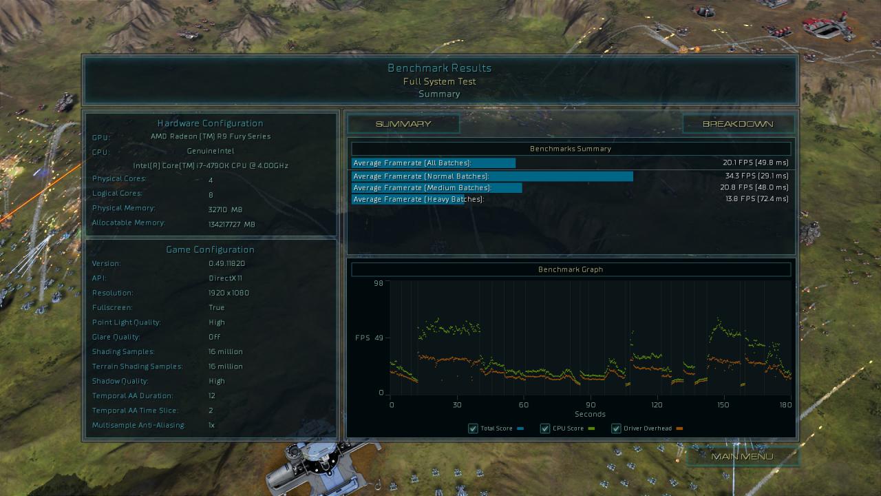 [17/08/2015] Ashes of the Singularity - Benchmark-Ergebnisse Direct X 11, 1080p, R9 Fury