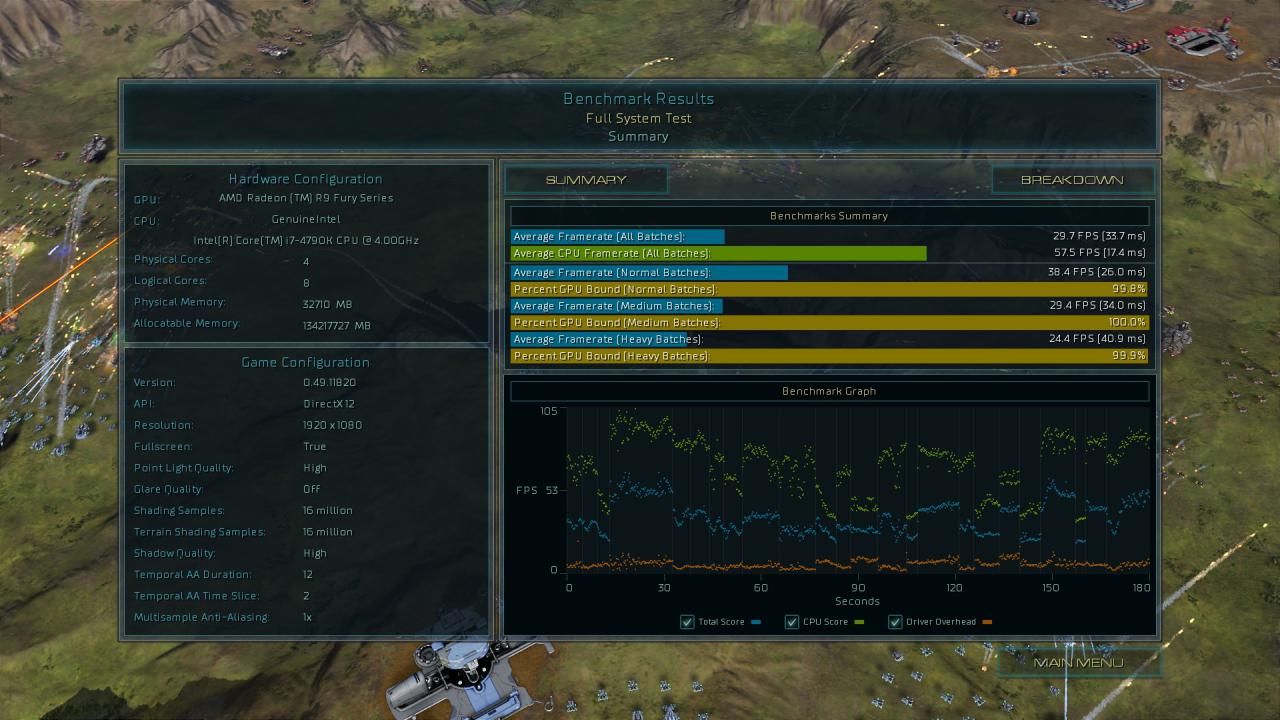 [17/08/2015] Ashes of the Singularity - Benchmark-Ergebnisse Direct X 12, 1080p, R9 Fury