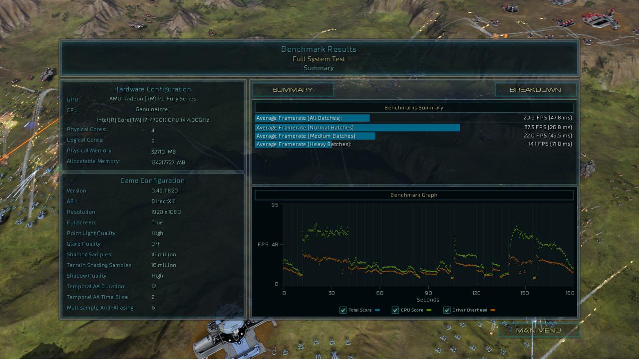 [17/08/2015] Ashes of the Singularity - Benchmark-Ergebnisse Direct X 11, 1080p, R9 Fury X