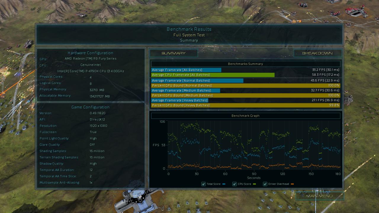 [17/08/2015] Ashes of the Singularity - Benchmark-Ergebnisse Direct X 12, 1080p, R9 Fury X