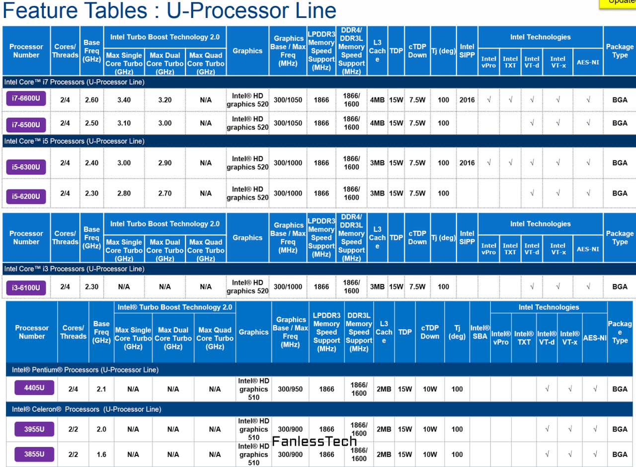 [12/08/2015] Intel Skylake-U: Spezifikationen & Roadmap für Notebook-CPUs, neue Macbooks erst 2016? (2)