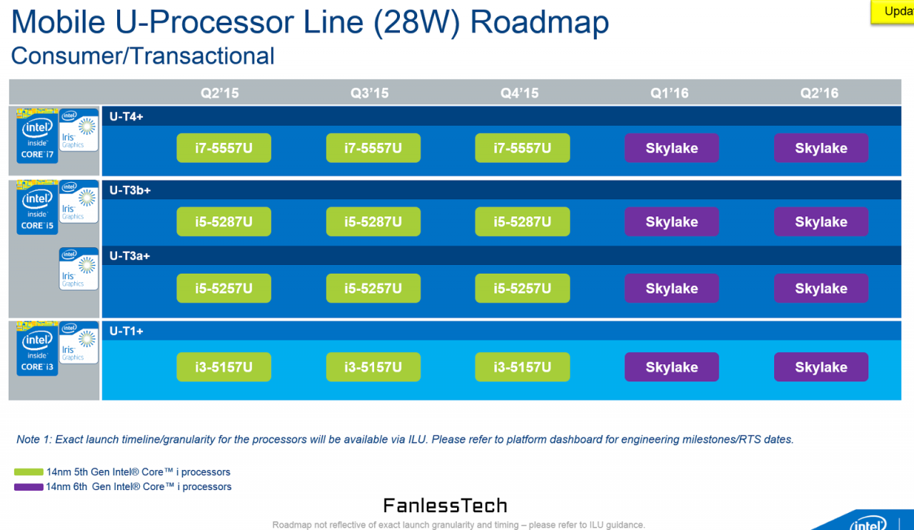[12/08/2015] Intel Skylake-U: Spezifikationen & Roadmap für Notebook-CPUs, neue Macbooks erst 2016? (3)