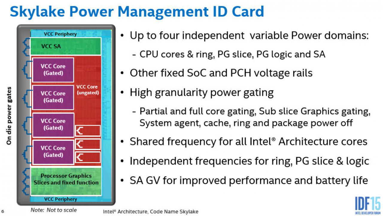 [20/08/2015] Intel Skylake: Power Manegemet