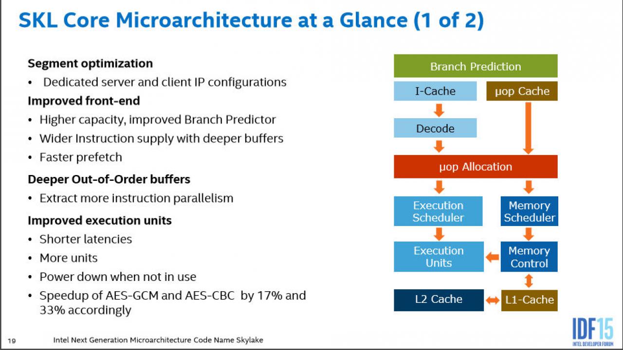[20/08/2015] Intel Skylake:Front-End 1