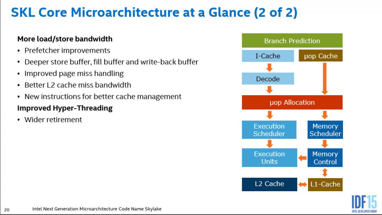 [20/08/2015] Intel Skylake: Front-End 2