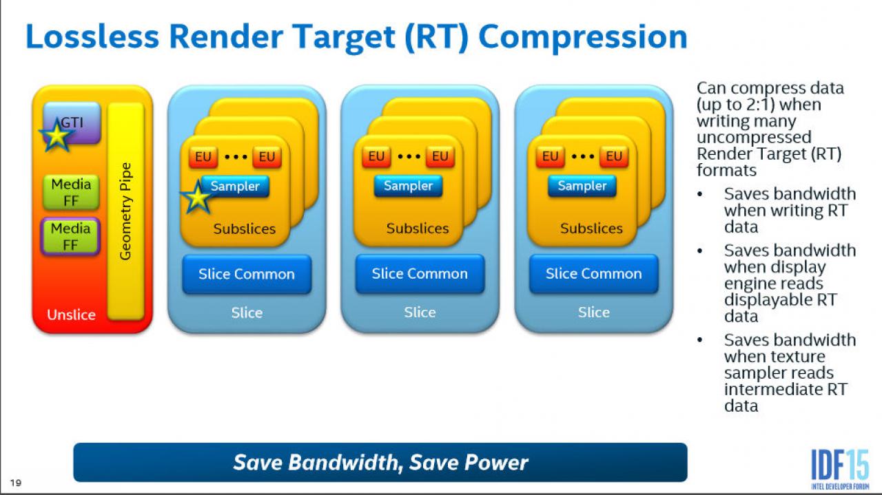 [20/08/2015] Intel Skykale: Compression in der Grafik