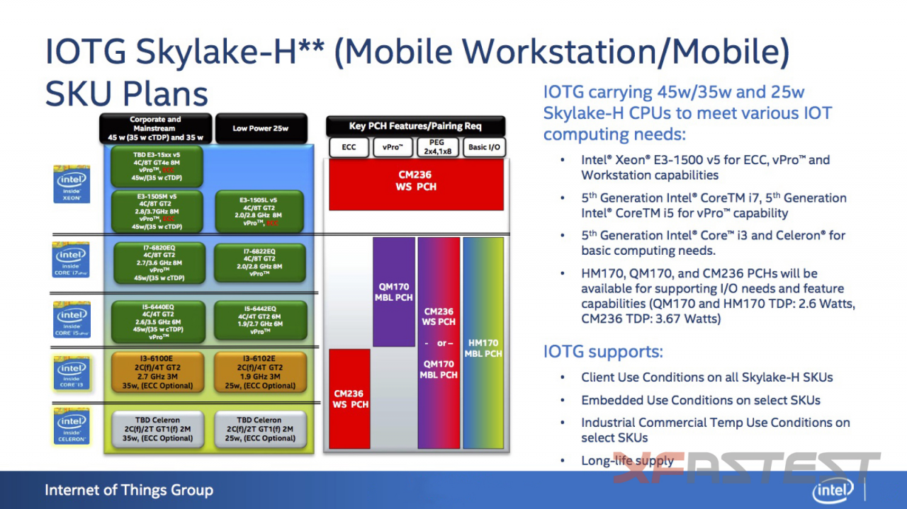 [19/08/2015] Intel Skylake-Mobile: Leak zeigt Xeon mit 4 Kernen, SMT und GT4e bei 45 Watt (1)