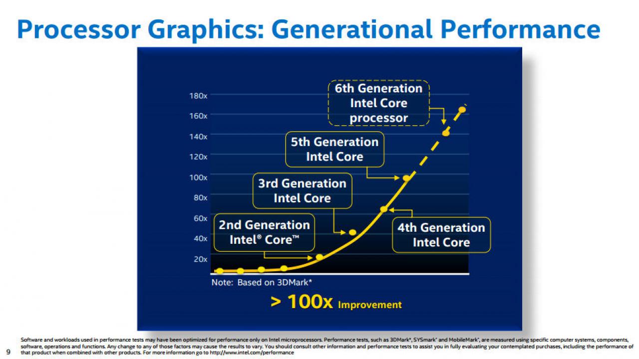 [19/08/2015] Intel Skylake Gen9-Graphics Architecture (2)