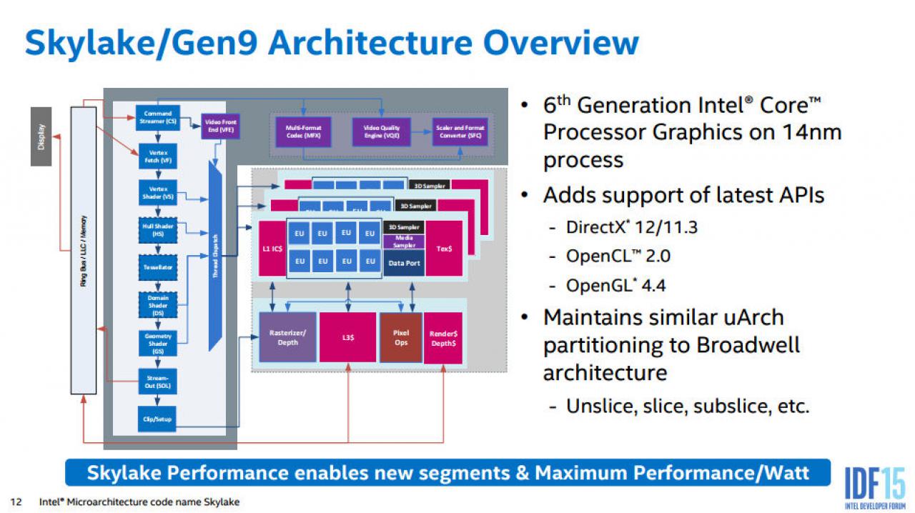 [19/08/2015] Intel Skylake Gen9-Graphics Architecture (3)