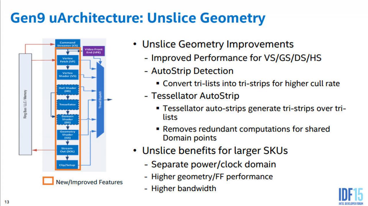 [19/08/2015] Intel Skylake Gen9-Graphics Architecture (4)
