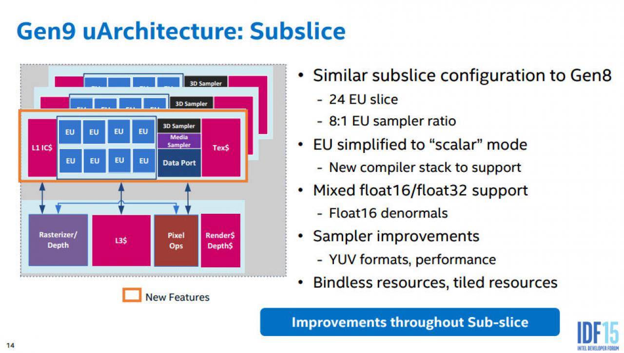 [19/08/2015] Intel Skylake Gen9-Graphics Architecture (5)