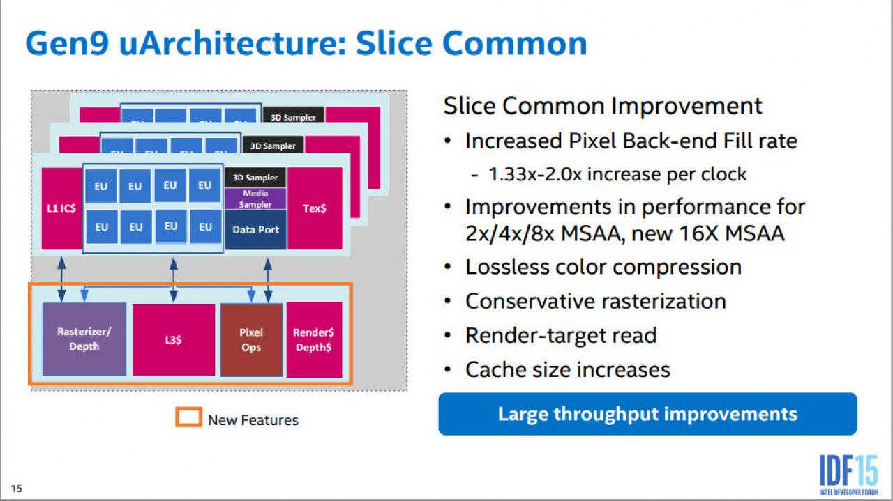 [19/08/2015] Intel Skylake Gen9-Graphics Architecture (6)