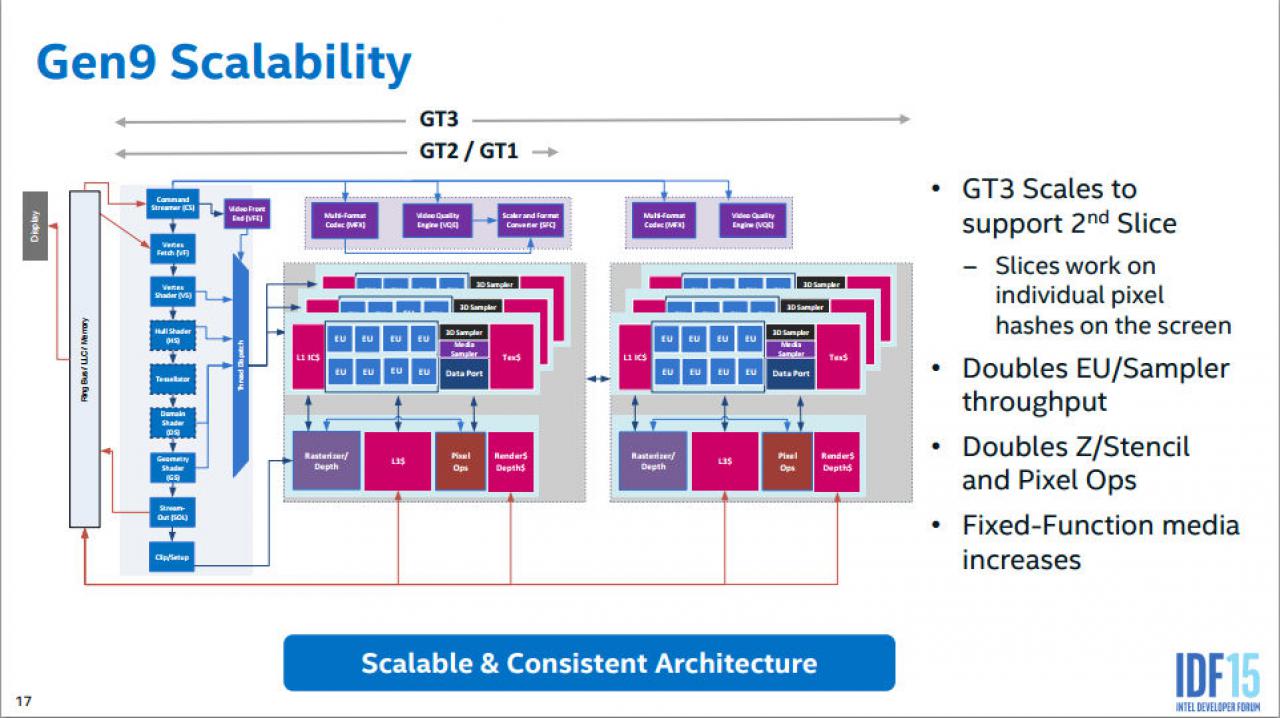 [19/08/2015] Intel Skylake Gen9-Graphics Architecture (8)