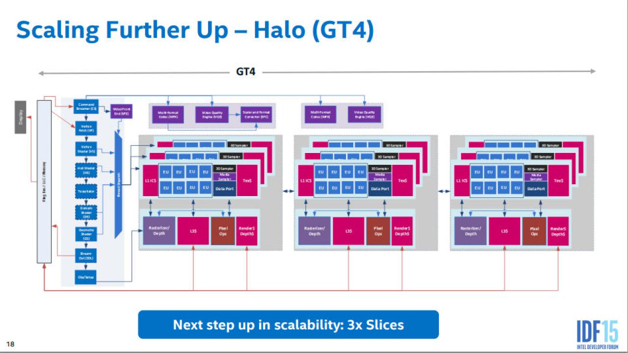 [19/08/2015] Intel Skylake Gen9-Graphics Architecture (9)