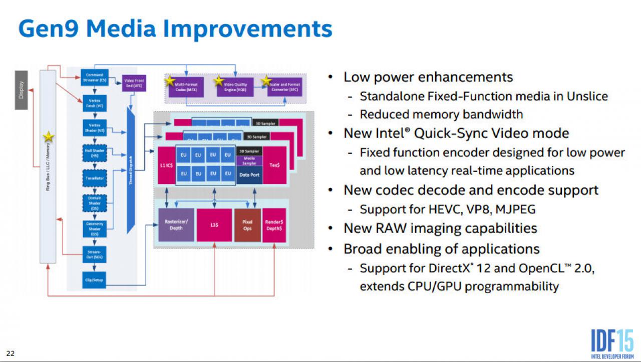 [19/08/2015] Intel Skylake Gen9-Graphics Architecture (10)