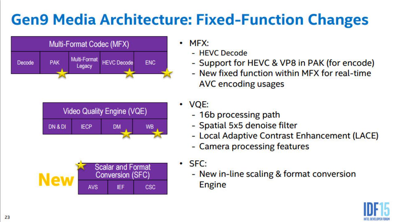 [19/08/2015] Intel Skylake Gen9-Graphics Architecture (11)