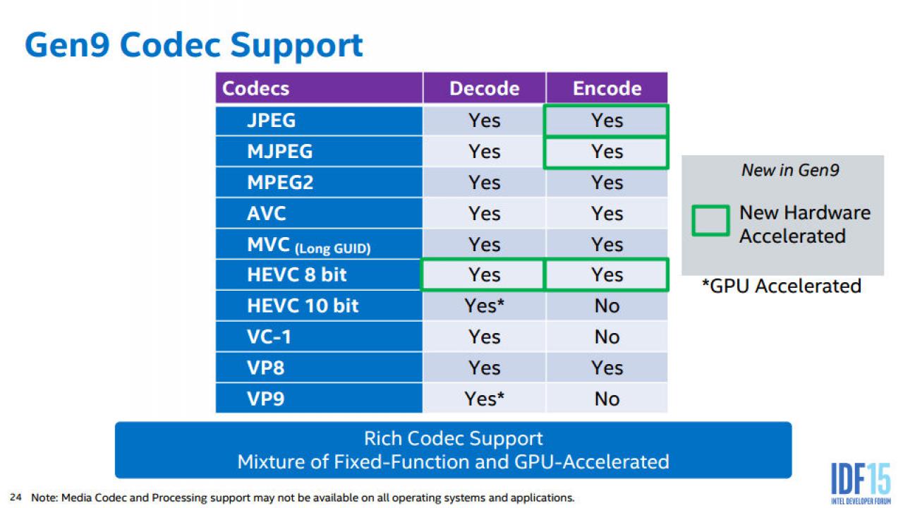[19/08/2015] Intel Skylake Gen9-Graphics Architecture (12)