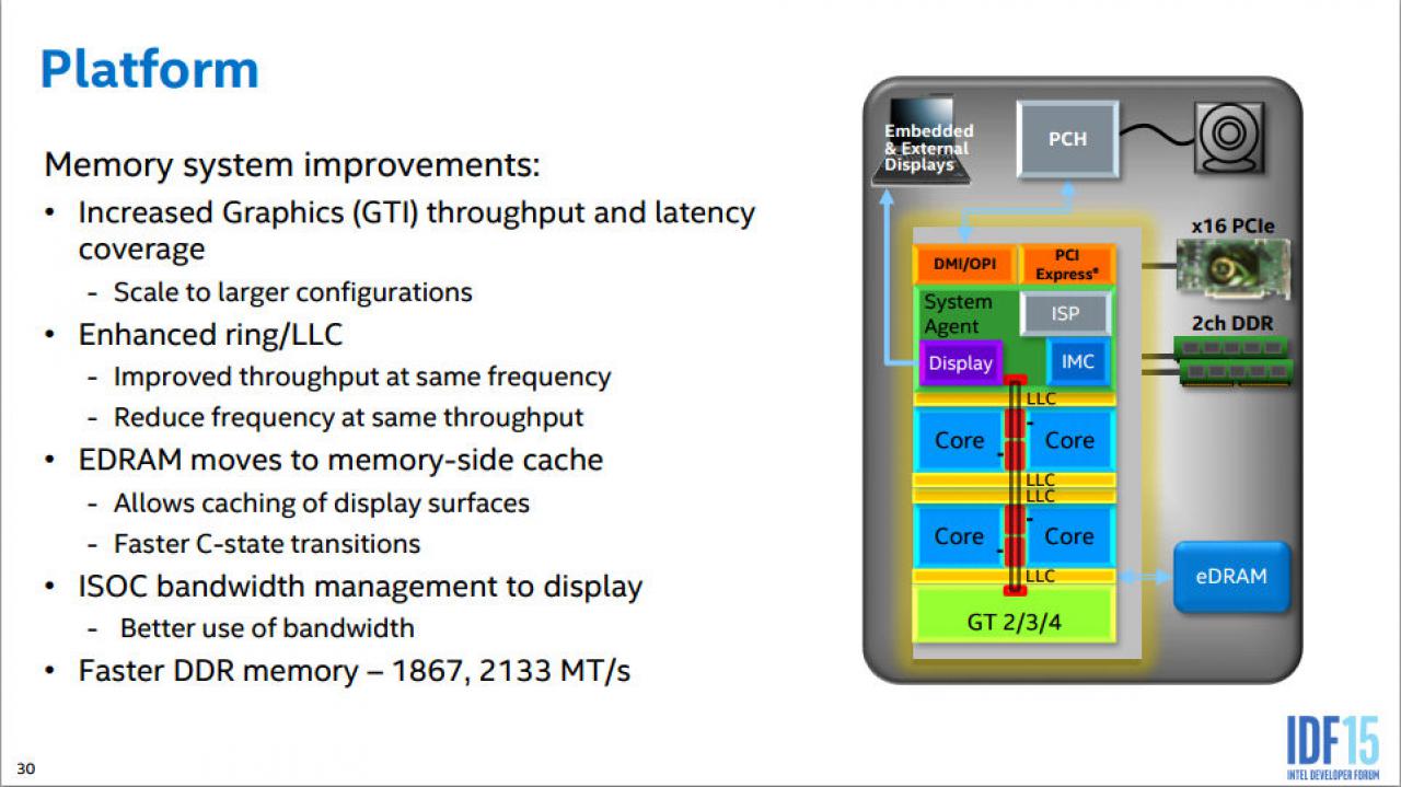 [19/08/2015] Intel Skylake Gen9-Graphics Architecture (13)