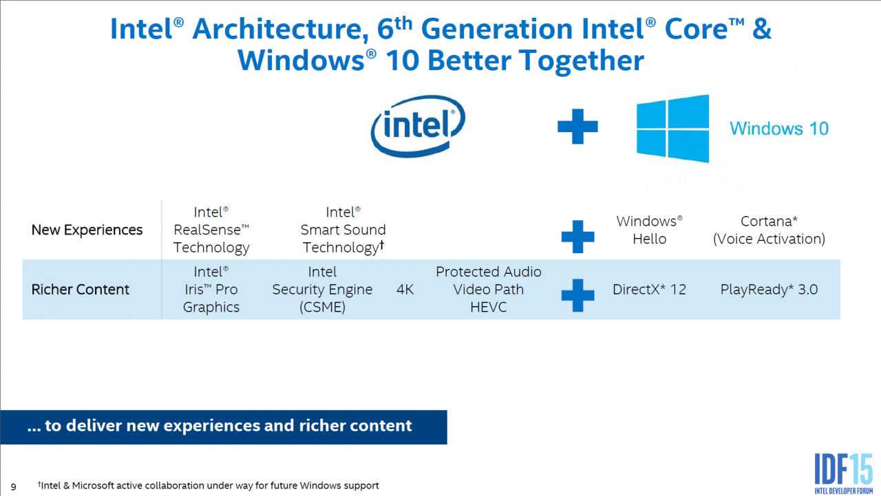 [21/08/2015] Skylake und Windows 10: Übersicht
