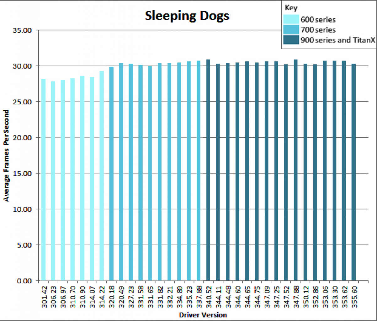 Sleeping Dogs