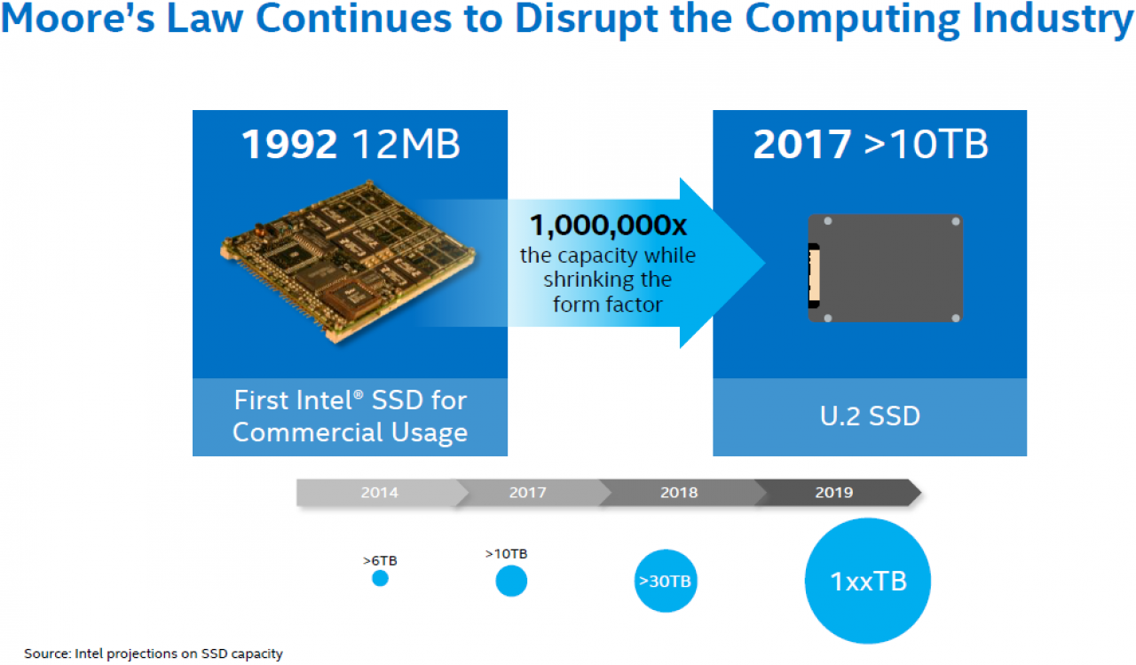 [29/08/2015] 100 Terabyte-SSDs: Intel erwartet deren Existenz in Datenzentren für 2019 (2)