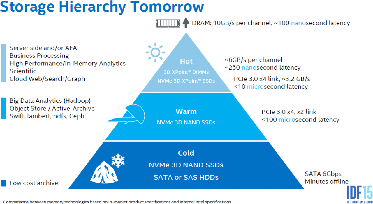 [29/08/2015] 100 Terabyte-SSDs: Intel erwartet deren Existenz in Datenzentren für 2019 (1)