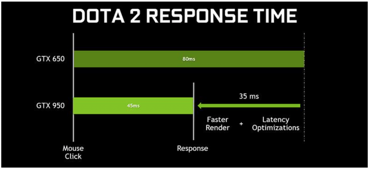 [20/08/2015] Geforce Experience: Neue Beta-Version bringt Streaming mit Koop-Funktion und MOBA-Optimierungen (4)