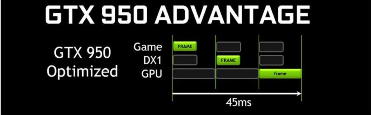 [20/08/2015] Geforce Experience: Neue Beta-Version bringt Streaming mit Koop-Funktion und MOBA-Optimierungen (2)