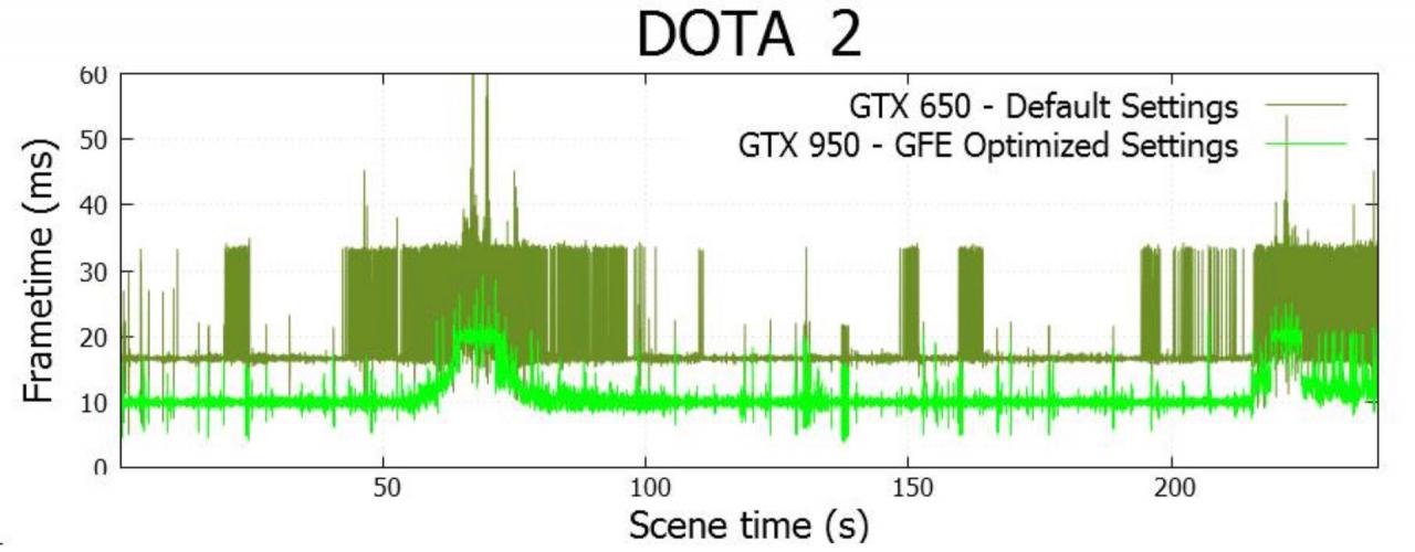 [20/08/2015] Geforce Experience: Neue Beta-Version bringt Streaming mit Koop-Funktion und MOBA-Optimierungen (3)