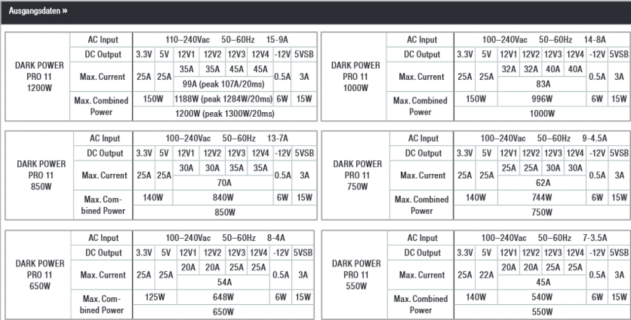 [09/09/2015] Be quiet Dark Power Pro 11: Kleinere Netzteile ab 550 Watt verfügbar (1)