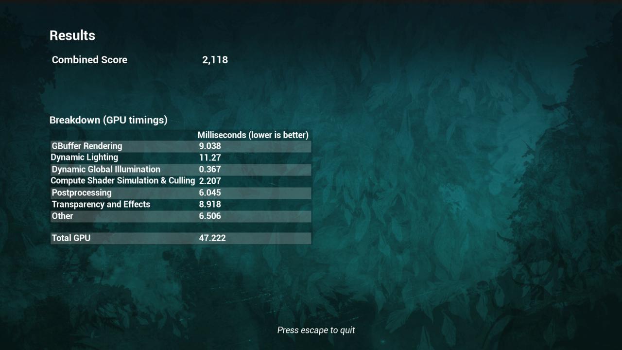 [24/09/2015] Fable Legends DirectX 12 Benchmark - GTX 970, 2160p