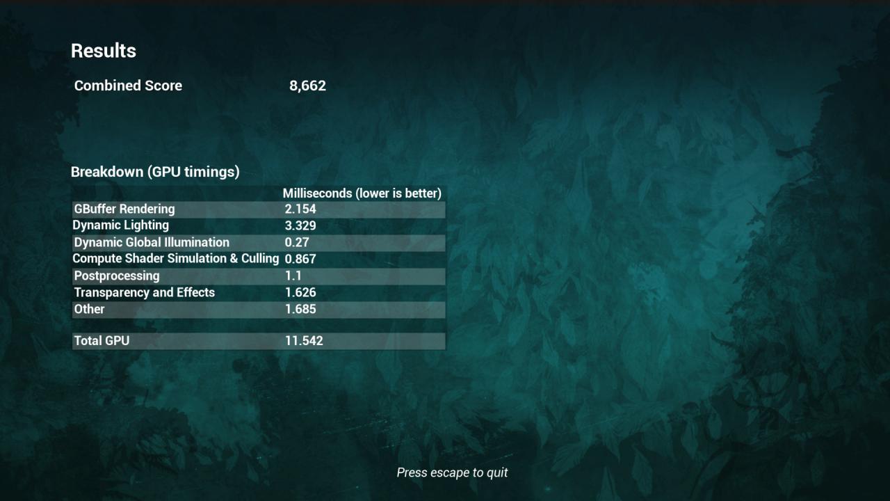 [24/09/2015] Fable Legends DirectX 12 Benchmark - GTX 980 Ti, 1080p