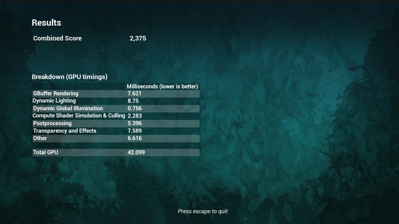 [24/09/2015] Fable Legends DirectX 12 Benchmark - R9 290, 2160p