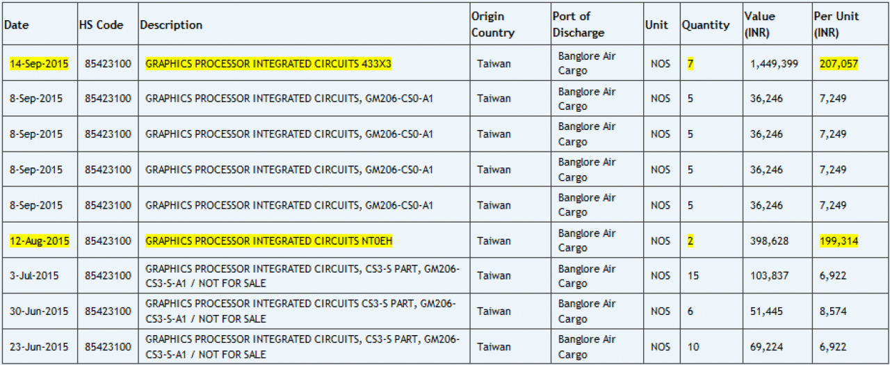 [22/09/2015] Nvidia Pascal: GP100-GPU womöglich in der Testphase