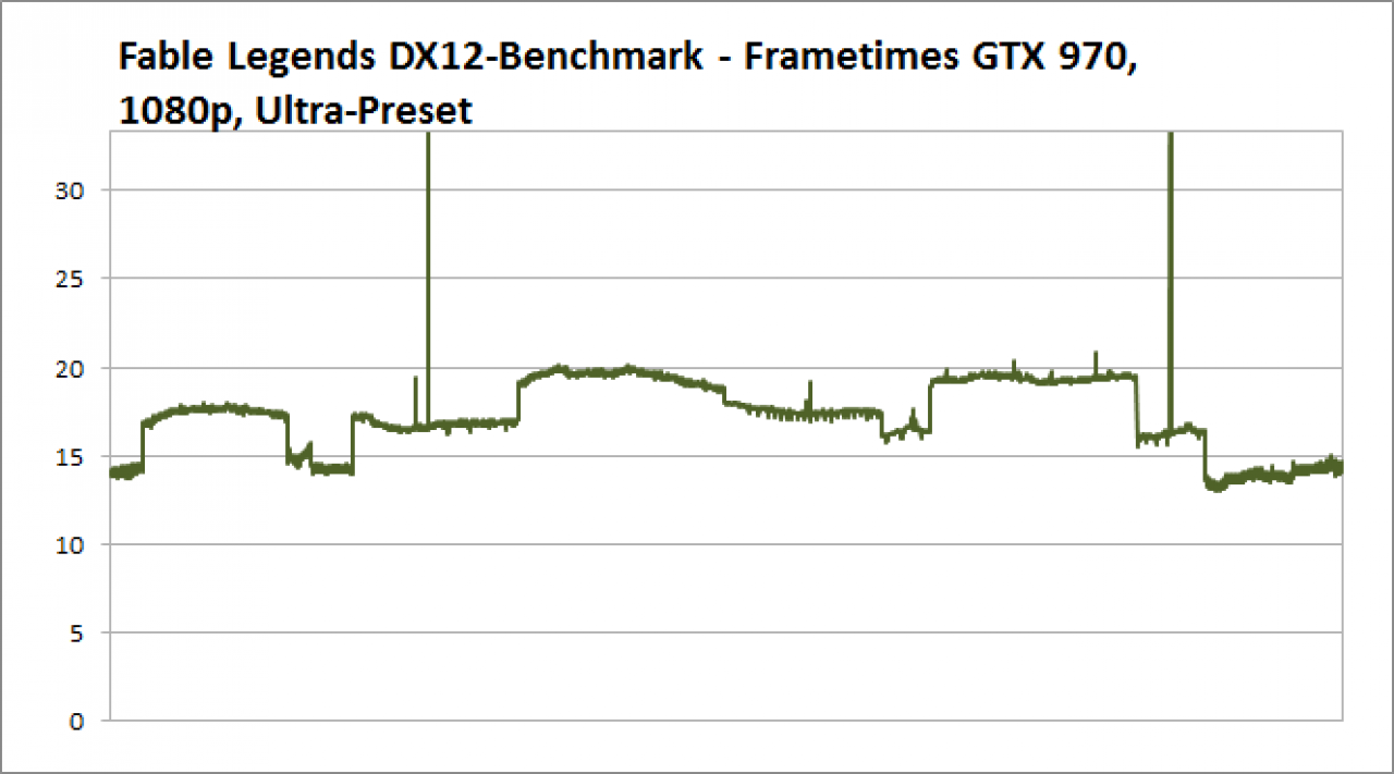 Frametimes GTX 970, 1080p
