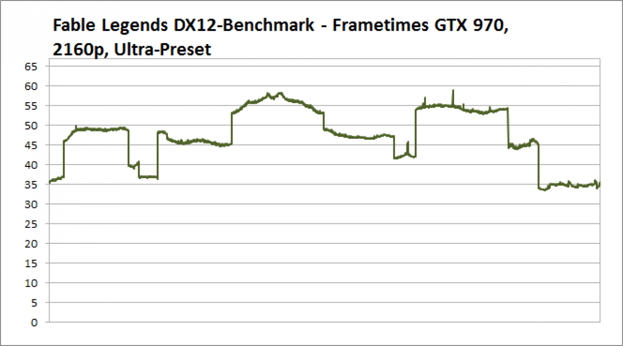 Frametimes GTX 970, 2160p