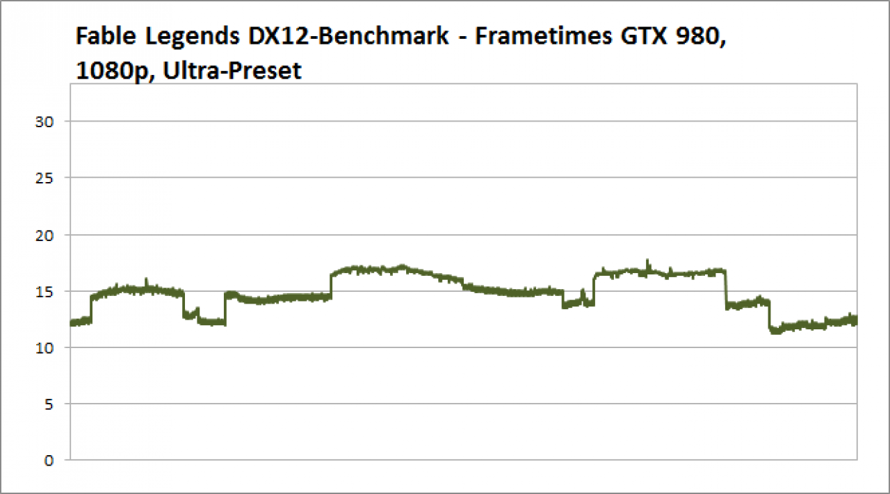 Frametimes GTX 980, 1080p