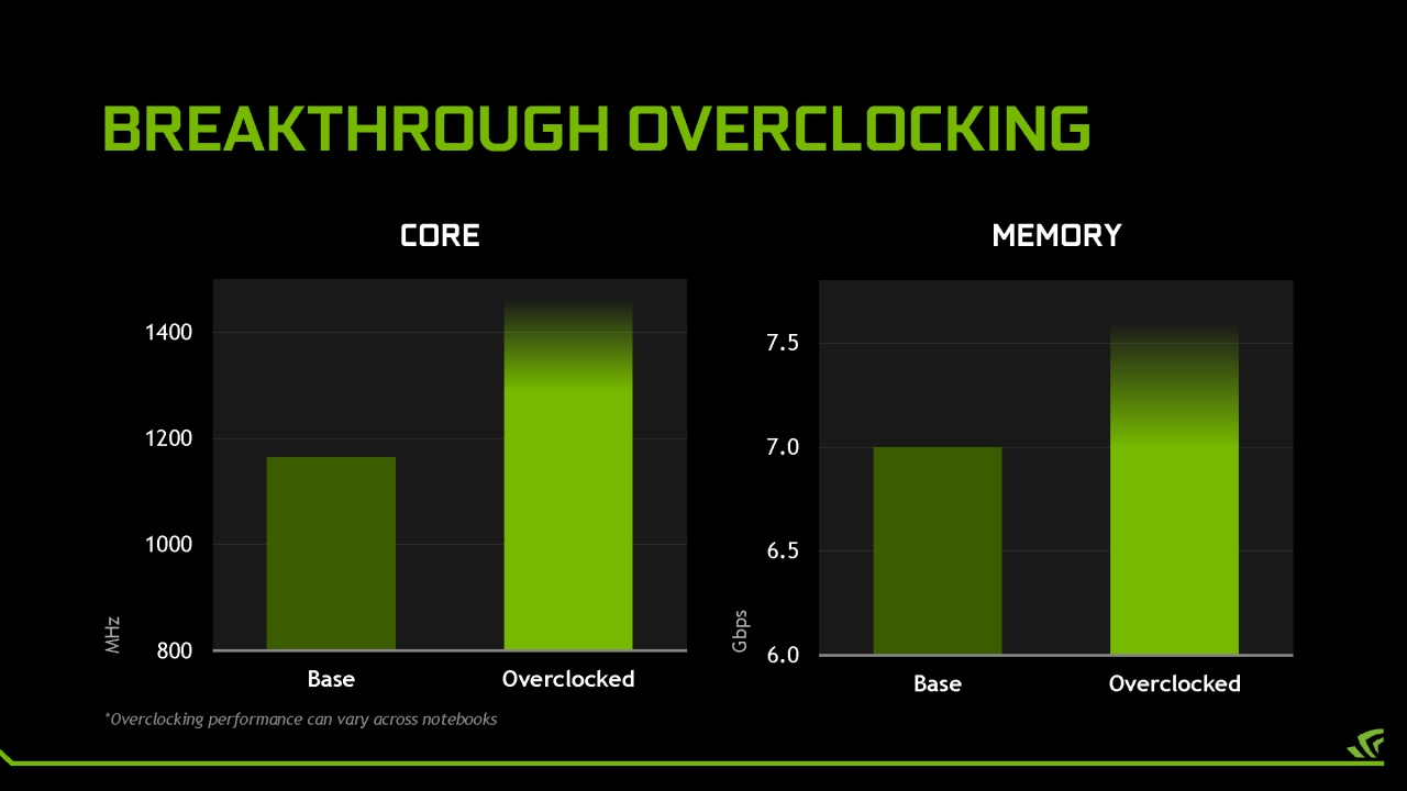 [22/09/2015] Geforce GTX 980: Nvidia bringt vollen GM204 für Notebooks (12)