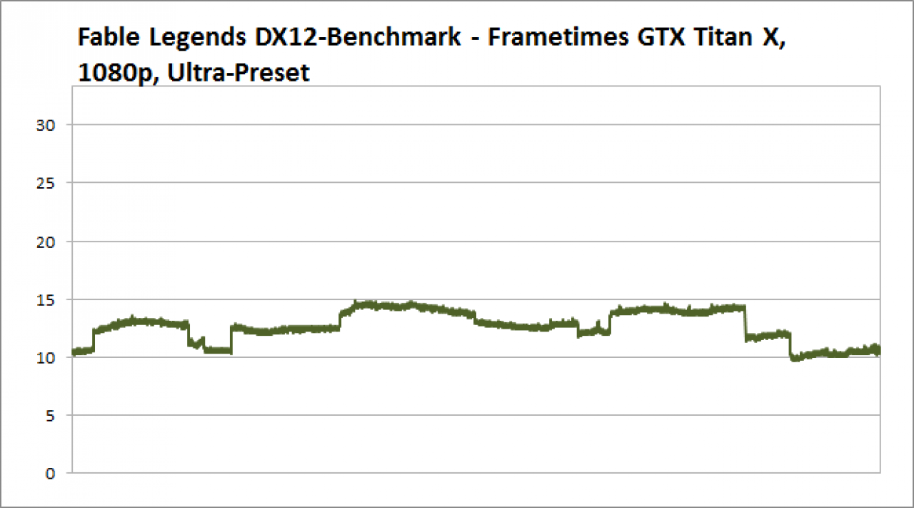 Frametimes GTX Titan X, 1080p
